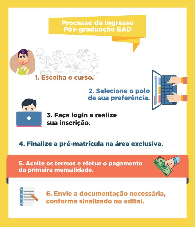 Processo Seletivo de Pós-graduação